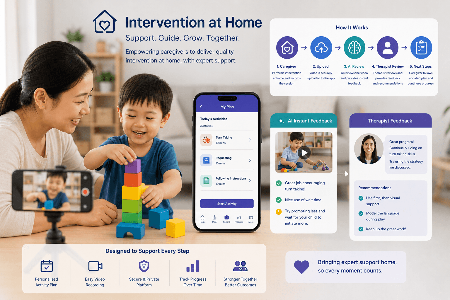Building a Home Practice Platform for Early Intervention Caregivers
